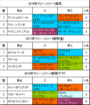 ¥Þ¥ê¡¼¥ó¥«¥Ã¥×2019ͽÁÛ