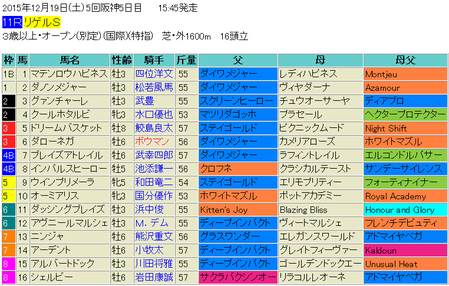 リゲルステークス2015予想