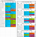 ラジオNIKKEI杯2歳S登録馬