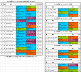 阪神ジュベナイルフィリーズ2015予想