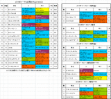 マーチステークス2015予想