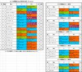 関屋記念2017予想