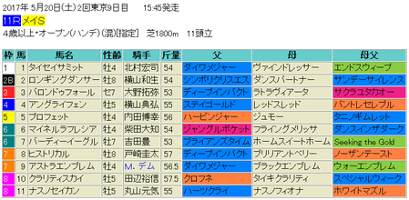 メイステークス2017予想