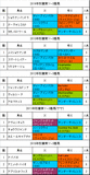 秋華賞携帯用過去5年