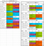 シルクロードステークス2017出走予定馬