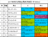 きさらぎ賞携帯用出馬表
