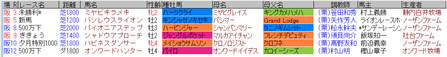 ルメール9月26日