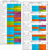 日本ダービー登録馬の血統