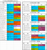 中山牝馬ステークス2017出走予定馬