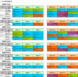 3回京都第4週芝