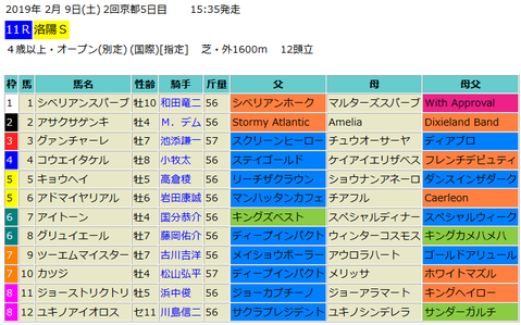 洛陽ステークス2019予想