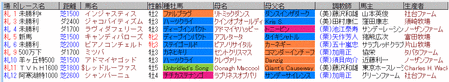 ルメール8月1日