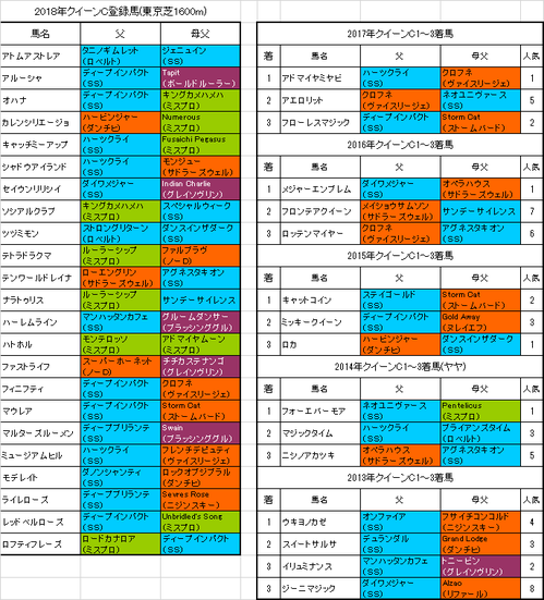 クイーンカップ2018出走予定馬