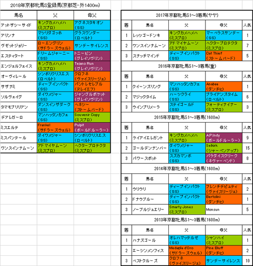 京都牝馬ステークス2018出走予定馬
