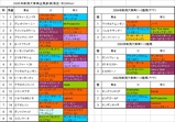 新潟大賞典出馬表