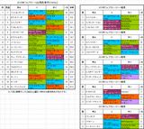 フェブラリーステークス2016予想