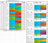 有馬記念2016前日オッズ