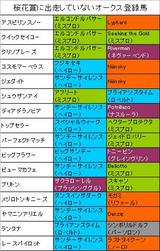 ���־ޤ˽������Ƥ��ʤ�����������Ͽ��