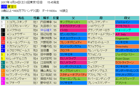 夏至ステークス2017予想