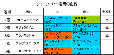 クイーンカップ2014結果