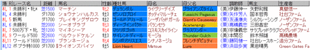 デムーロ8月29日