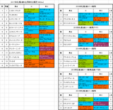 札幌2歳ステークス2017予想