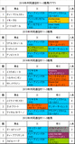 共同通信杯携帯用過去5年