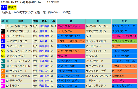 仲秋ステークス2018予想