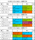 ダイオライト記念2017予想