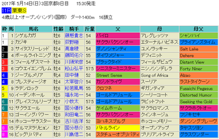 栗東ステークス2017予想