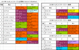ベルモントステークス2017予想