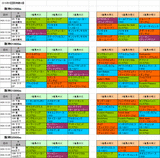 5回阪神第4週ダート