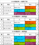 黒船賞2017予想