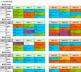 4回東京第3週芝