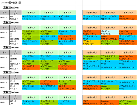 シンザン記念2018予想参考