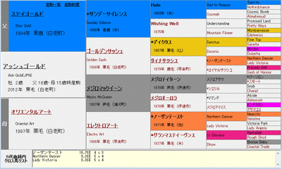 アッシュゴールド