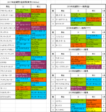 武蔵野ステークス2017出走予定馬
