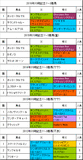 川崎記念携帯用過去5年