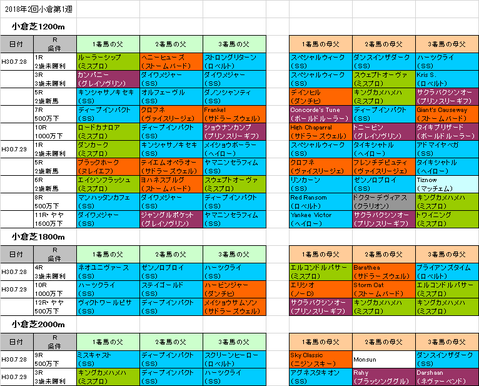 小倉記念2018予想参考