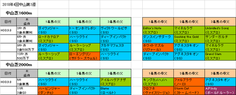 京成杯オータムハンデキャップ2018予想参考中山芝コース