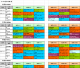 4回中京第1週ダート