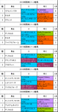 阪神カップ携帯用過去5年