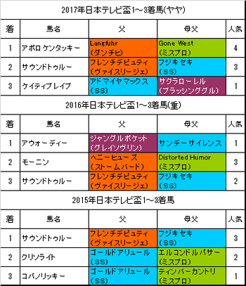 日本テレビ盃2018予想