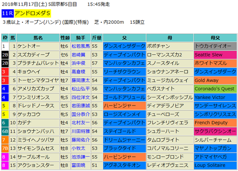 アンドロメダステークス2018予想