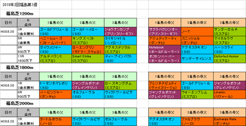 ラジオNIKKEI賞2018予想参考