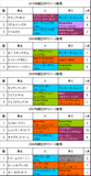 朝日杯FS携帯用過去5年