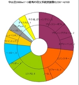 Ãæ»³¼Ç2000m1¡Á3ÃåÇϤÎÊìÉã·ÏÅýÊÌÆ¬¿ô(2/26¡Á4/10)