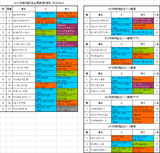 新潟記念2017出馬表