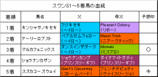 スワンS結果