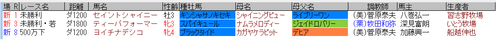 藤田菜七子5月21日